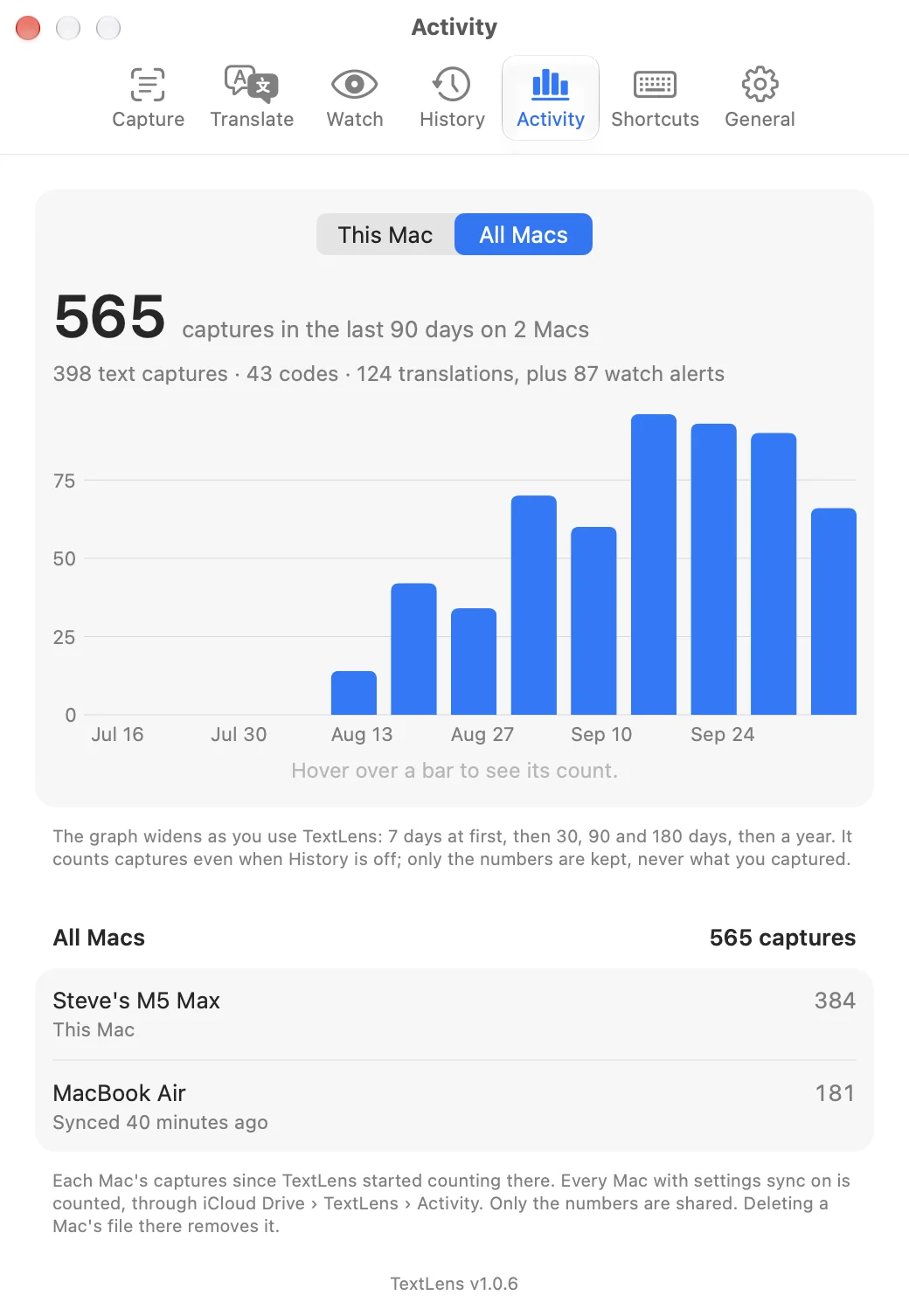 TextLens Settings, Activity: a graph of captures on two Macs with a This Mac and All Macs switch and each Mac's total
