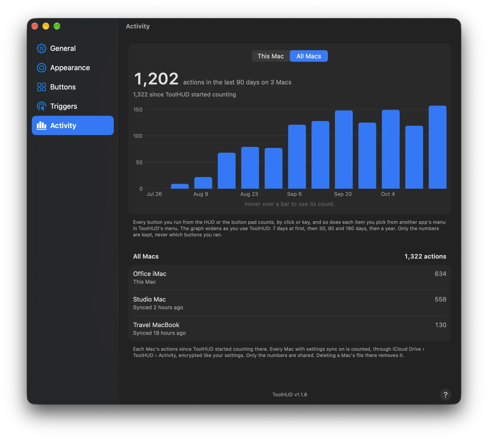 ToolHUD Settings, Activity pane with a bar chart of actions across three Macs